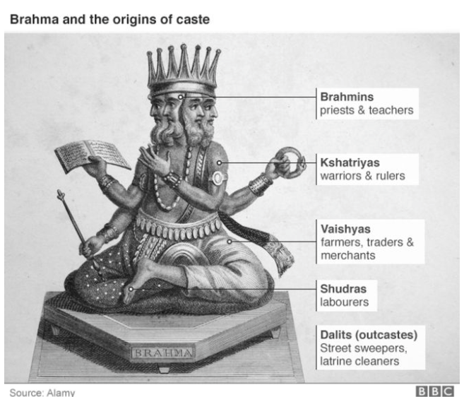 Caste System graphic